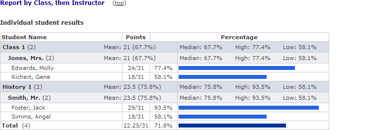 Student report screenshot